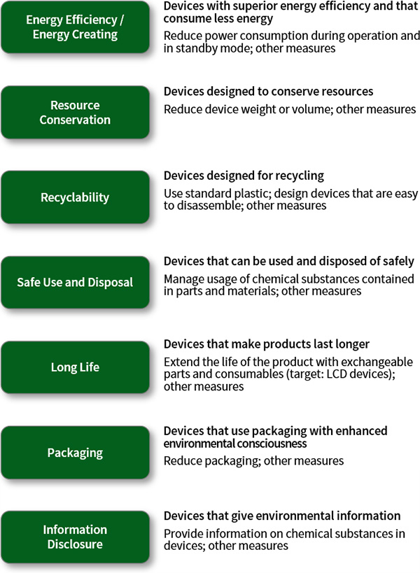 Green Device Concepts