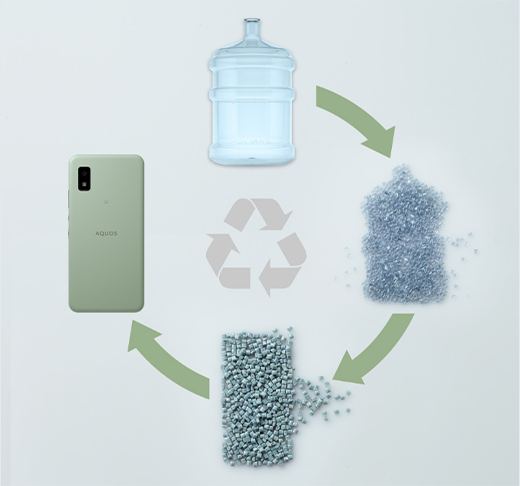 AQUOS wish’s casing is 35% recycled plastic