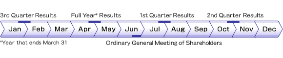 Chart: IR Calendar