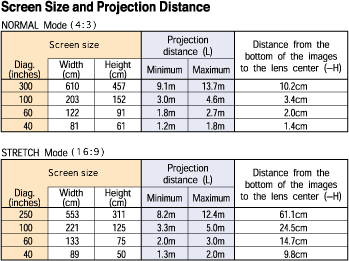 Data Projectors Sharp