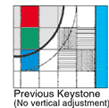 Previous Keystone (No vertical adjustment)