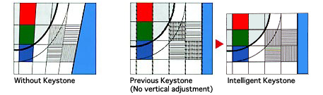 Intelligent Digital Keystone Correction (IDWS) image