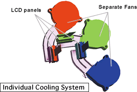 Indivodual Cooling System