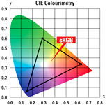 CIE Colourimetry