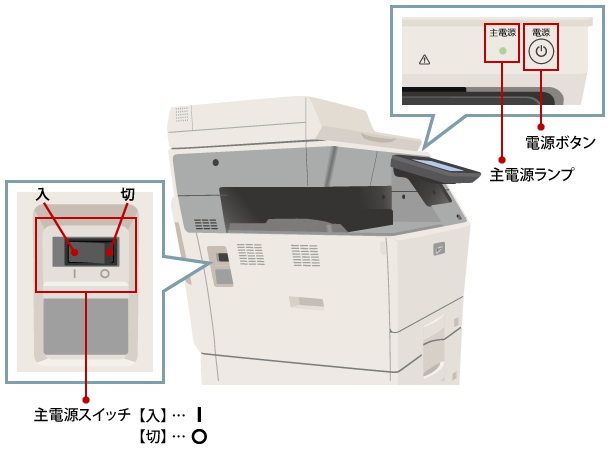 電源はどのように入れるのですか？ また、切るのですか？ | 複合機