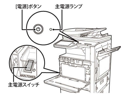 電源はどのように入れるのですか？また、切るのですか？ | 複合機