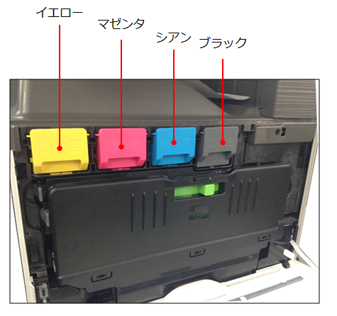 トナーの交換は、どういう手順で行いますか？ | 複合機／コピー機