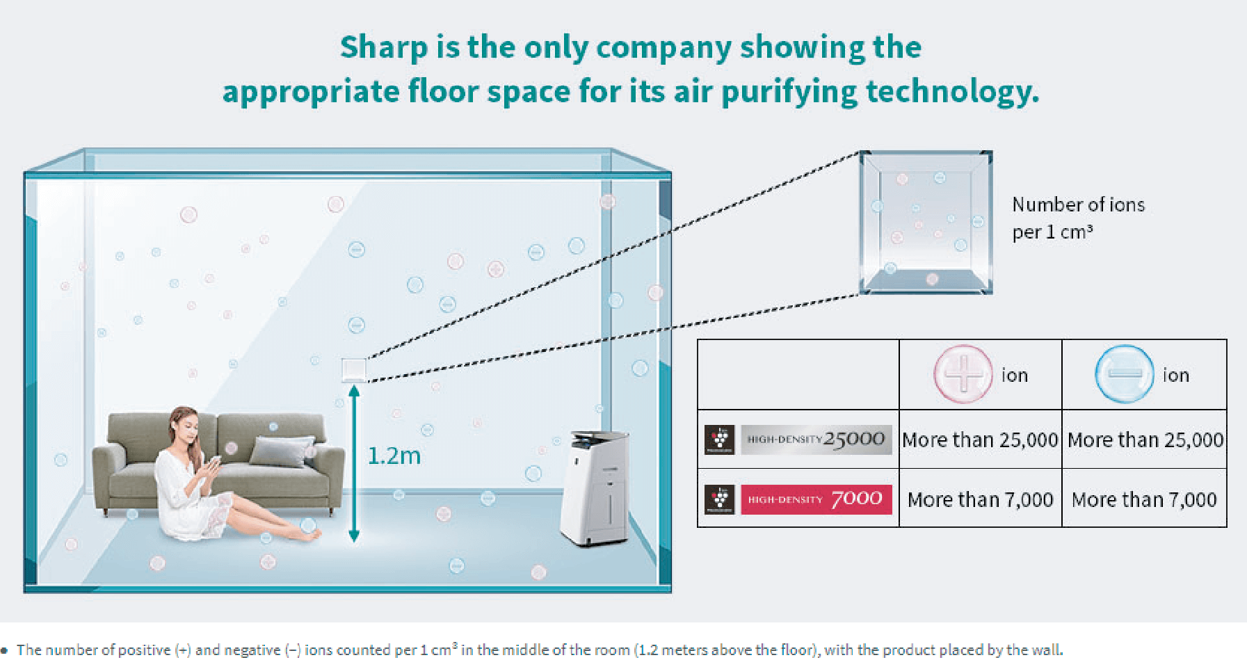 SHARP Air Apps