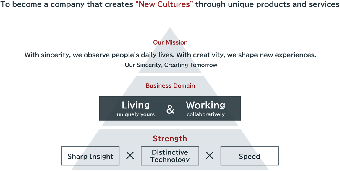 To become a company that creates “New Cultures” through unique products and services. Our Mission: With sincerity, we observe people's daily lives. With creativity, we shape new experiences. – Our Sincerity, Creating Tomorrow –. Business Domain: “Living” uniquely yours and “Working” collaboratively. Strength: Sharp Insight × Distinctive Technology × Speed.