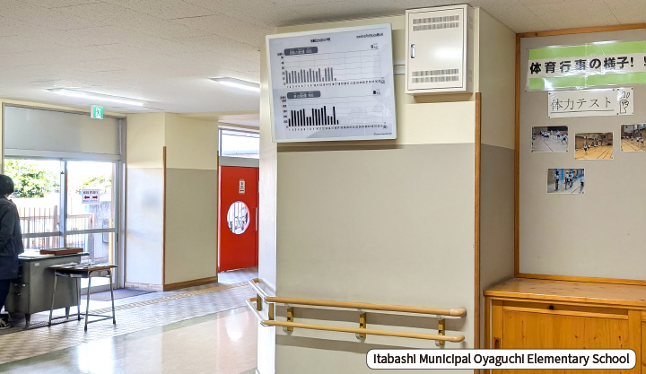 Elementary and Junior High Schools in Itabashi City | Business Case ...
