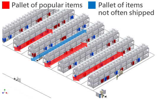 Before Traveling Data Utilization Image: Pallets of Popular Items and Pallets of Items Not Often Shipped
