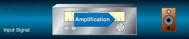Analogue Amplifier