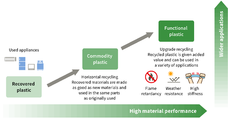 Resource Recycling, Environmental Initiatives