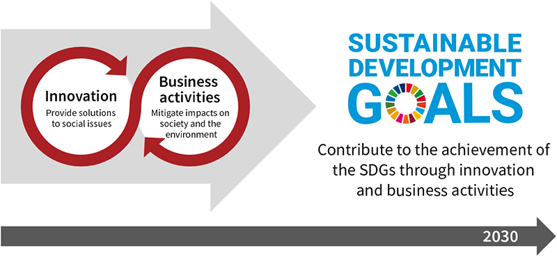 Fundamental Strategy of Sustainable Management