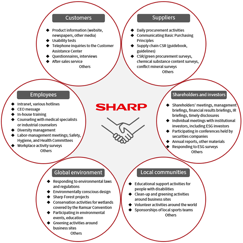 Stakeholder Engagement