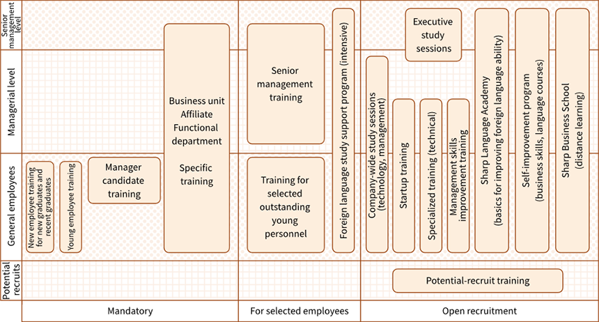 Human Resource Development / Personnel System | Social Initiatives ...