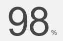 98%