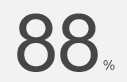 88%