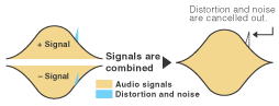Noise Reduction Process image