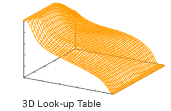 3D Look-up Table