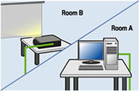 Remote Access for Control and Adjustment