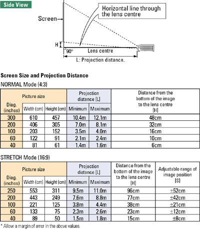 Correlation of the Projector to the screen