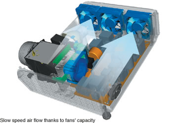 Slow speed air flow thanks to fans’ capacity