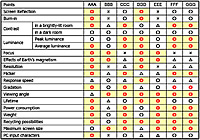 Comparison of Contrast Ratio 2000:1 XR-20X/20S,10X/10S