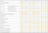 Comparison of Contrast Ratio 400:1 LCD