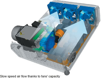 Slow speed air flow thanks to fans’ capacity