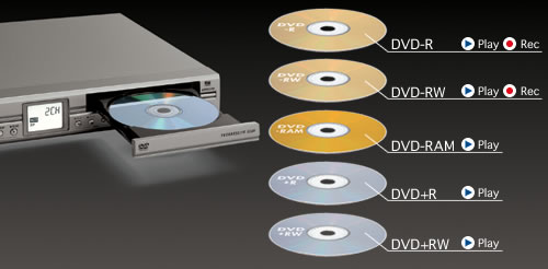 duidelijk Moet Typisch DVD/HDD Recorder : SHARP