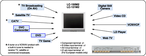 System Expansion image