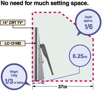 Slim, Space-Saving and Lightweight Design image