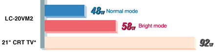 Power Consumption Image