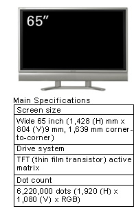 wide 65-inch AQUOS LCD color TV
