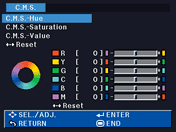 Color Management System (C.M.S.)