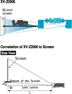 Video Projectors : SHARP