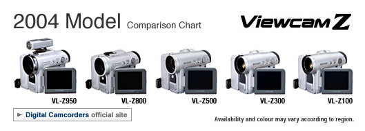 Viewcam Products