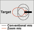Zoom Mic Synchronises