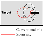 zoom mic diagram