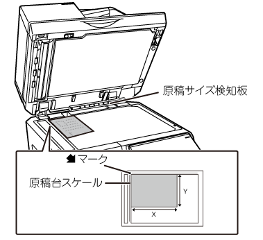 お使いになる前に] 原稿台（ガラス面）｜BP-70C65｜01-03_003｜取扱