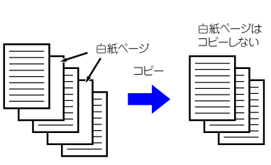 コピー] 用紙、時間を節約する機能｜BP-70M65｜03-03_002｜取扱説明書
