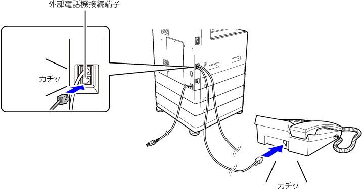 ファクス]｜ お手持ちの電話機を接続して使用｜BP-22C20｜05-06_001
