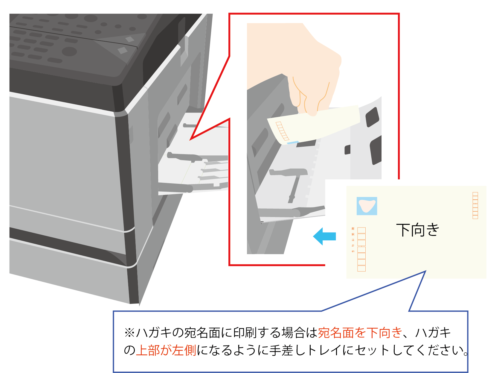 はがきに印刷するにはどのようにしたらよいですか？ | 複合機／コピー